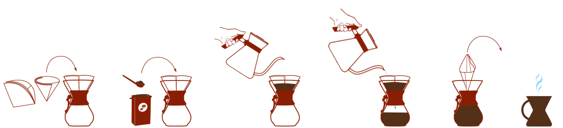 Icons showing simple brewing instructions