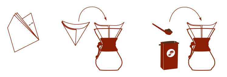 Simple instructional icons showing how to place the Chemex filter into a brewer