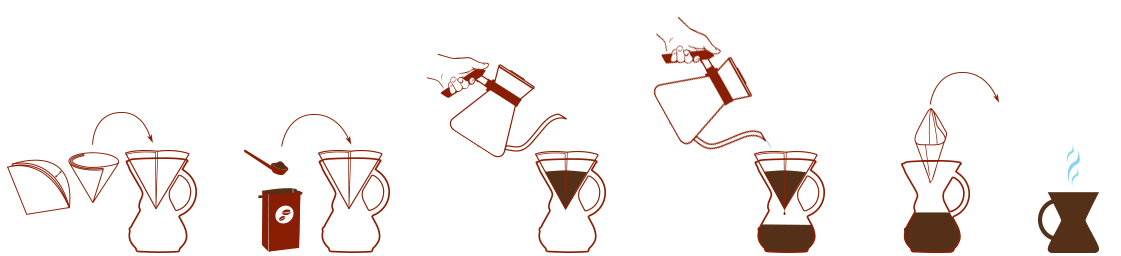 Icons showing simple brewing instructions.